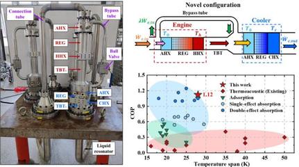 中國新一代熱聲制冷技術(shù)獲突破 最新研究推動(dòng)產(chǎn)業(yè)化邁出關(guān)鍵一步